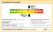 Energieklasse Energieausweis gepflegtes Reihenmittelhaus, 126 m� WFL, Terrasse, Balkon, Garage, Garten